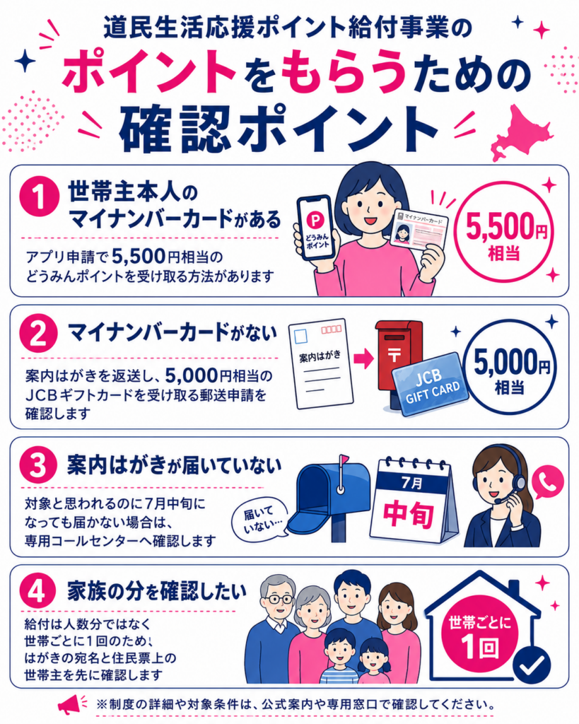 道民生活応援ポイント給付事業のポイントをもらうための確認ポイント