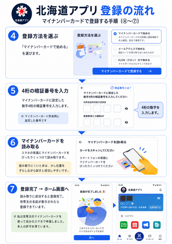 北海道アプリの登録手順2