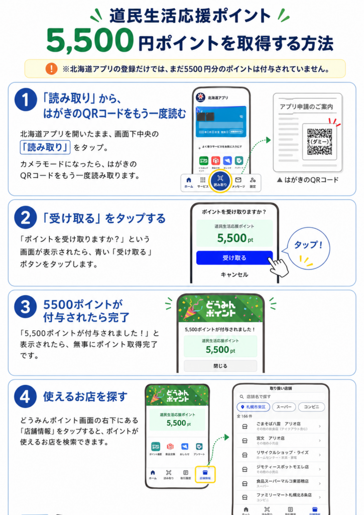 ポイントの受け取り手順