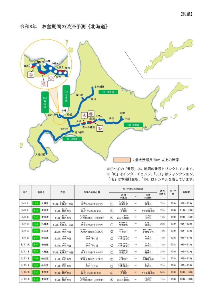 NEXCO東日本北海道支社が公表した、2026年お盆期間の渋滞予測地点1。